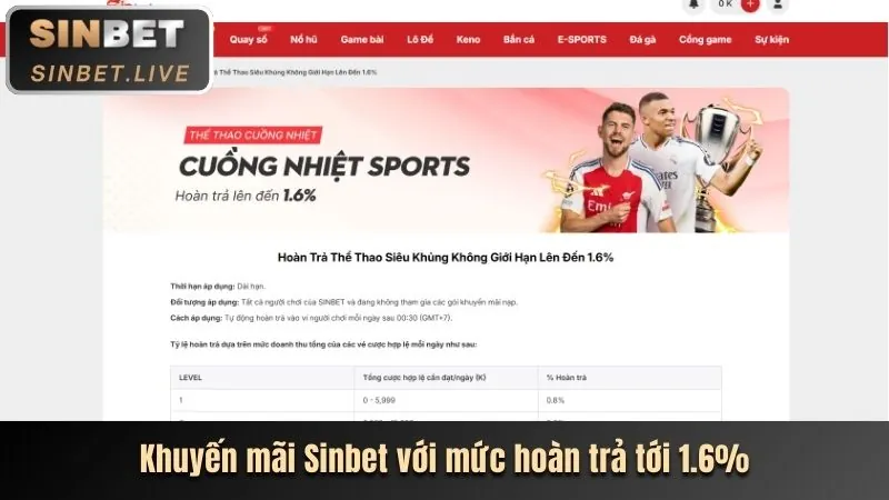 Các chương trình khuyến mãi bj27